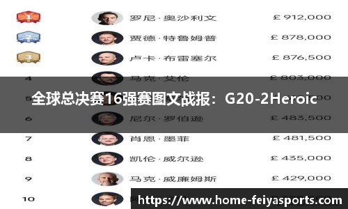 全球总决赛16强赛图文战报：G20-2Heroic